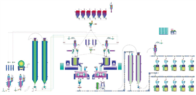 PVC система за смесване и хранене